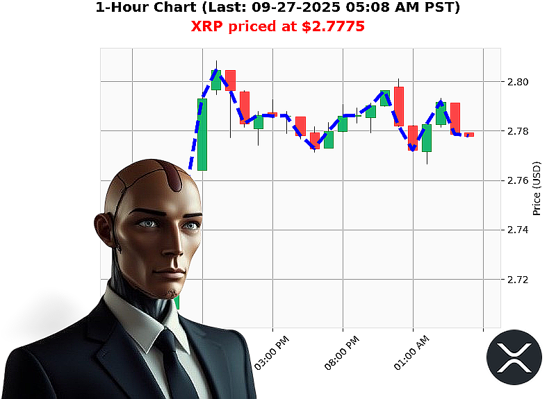 Auctron Chart