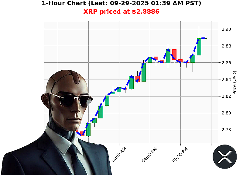 Auctron Chart
