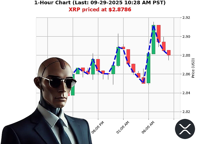 Auctron Chart