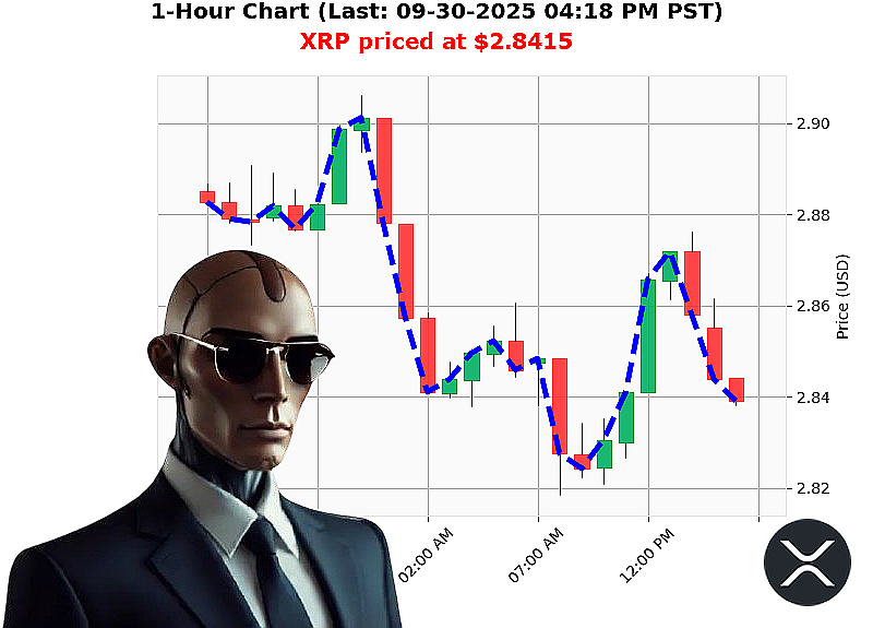 Auctron Chart