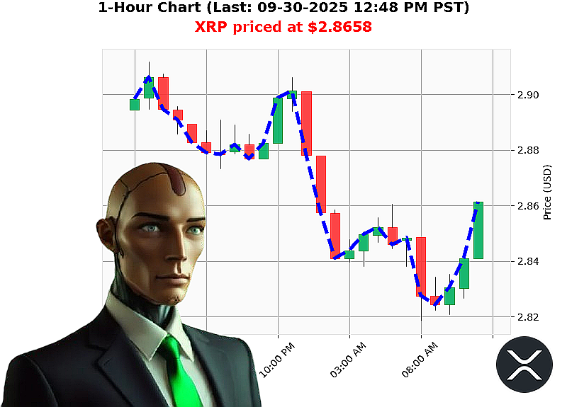 Auctron Chart
