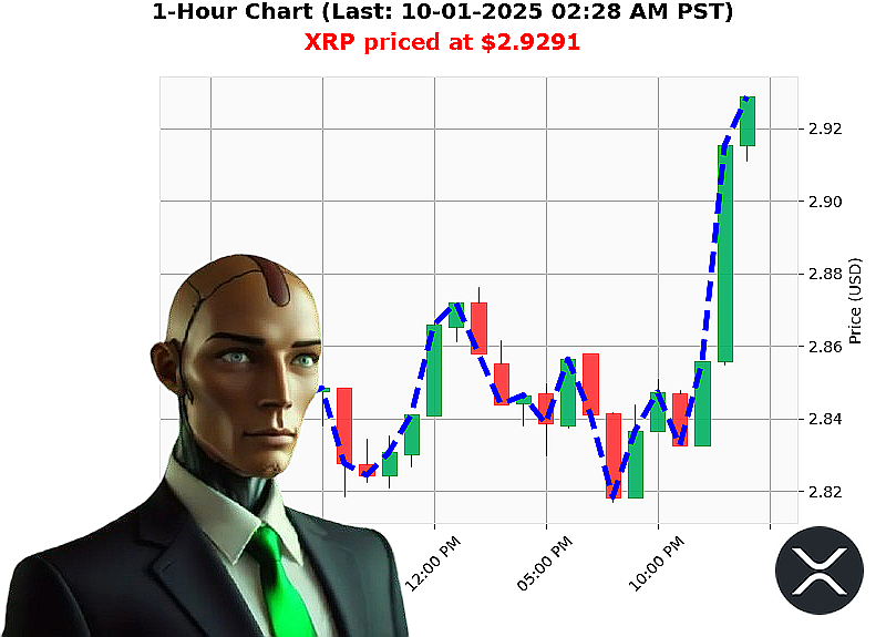 Auctron Chart