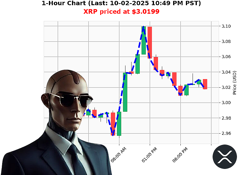 Auctron Chart