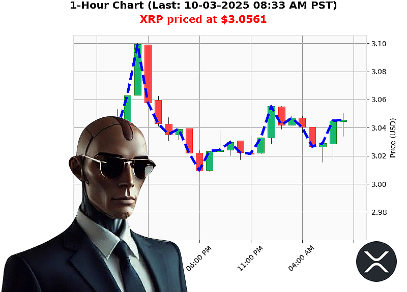Auctron Chart
