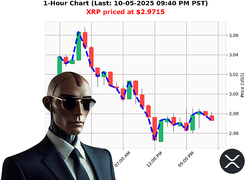 Auctron Chart