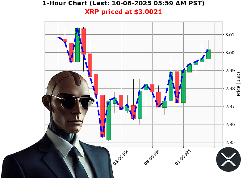 Auctron Chart