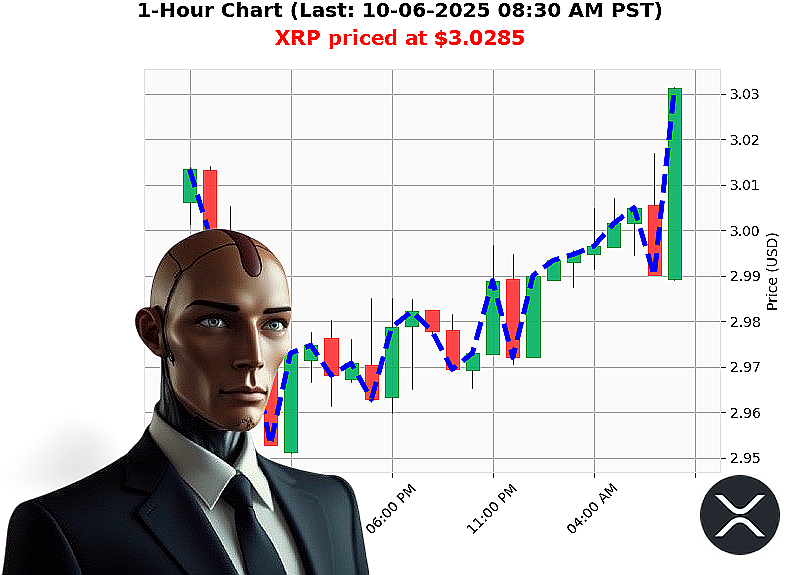 Auctron Chart