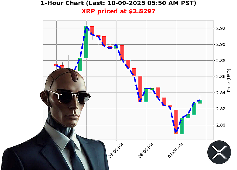Auctron Chart