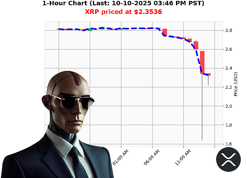 Auctron Chart