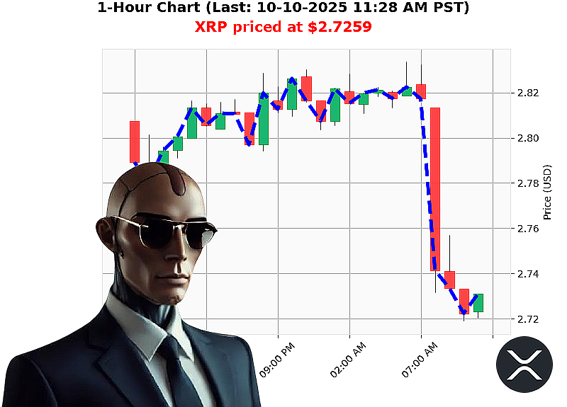 Auctron Chart