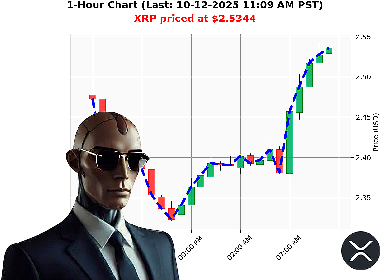 Auctron Chart