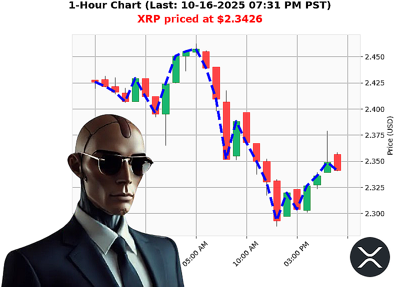 Auctron Chart