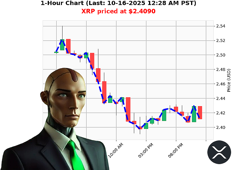 Auctron Chart