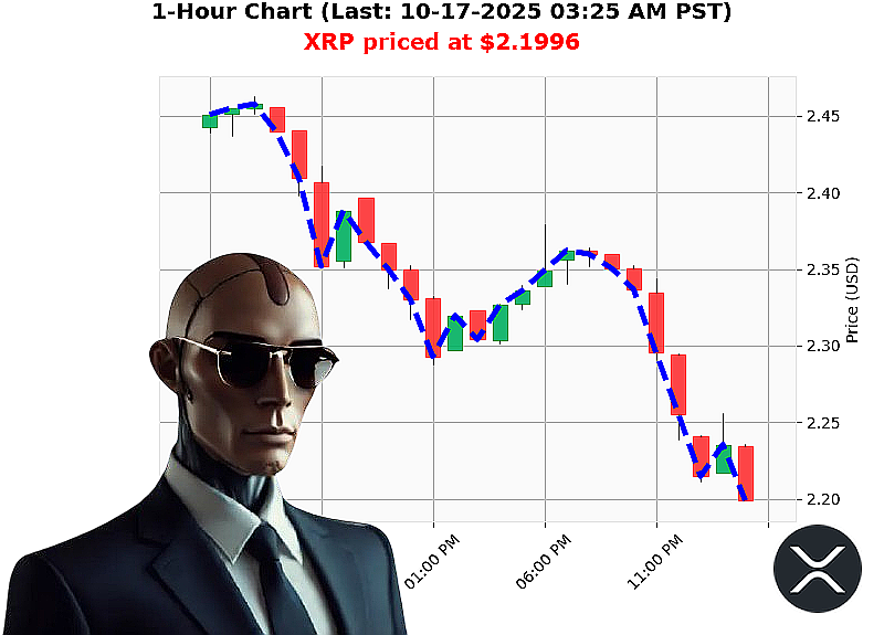 Auctron Chart