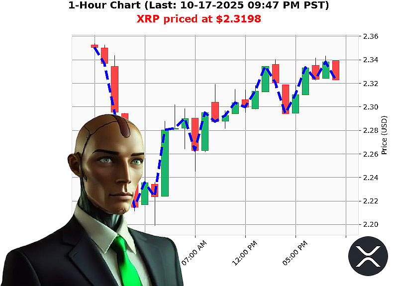 Auctron Chart