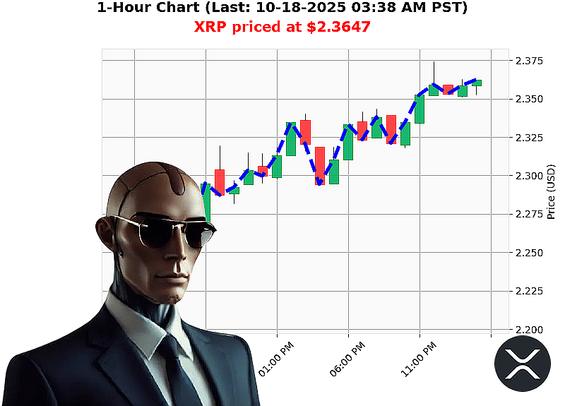 Auctron Chart