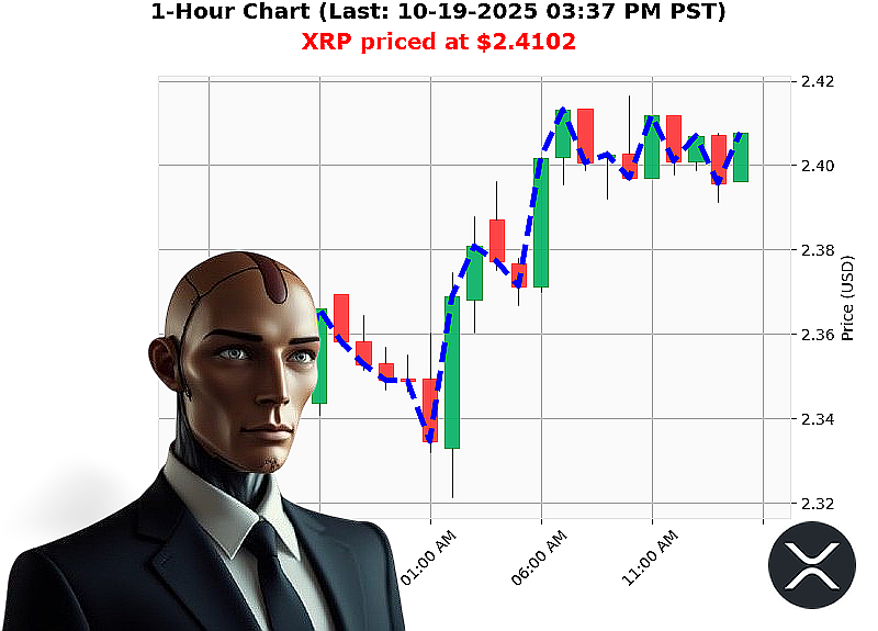 Auctron Chart