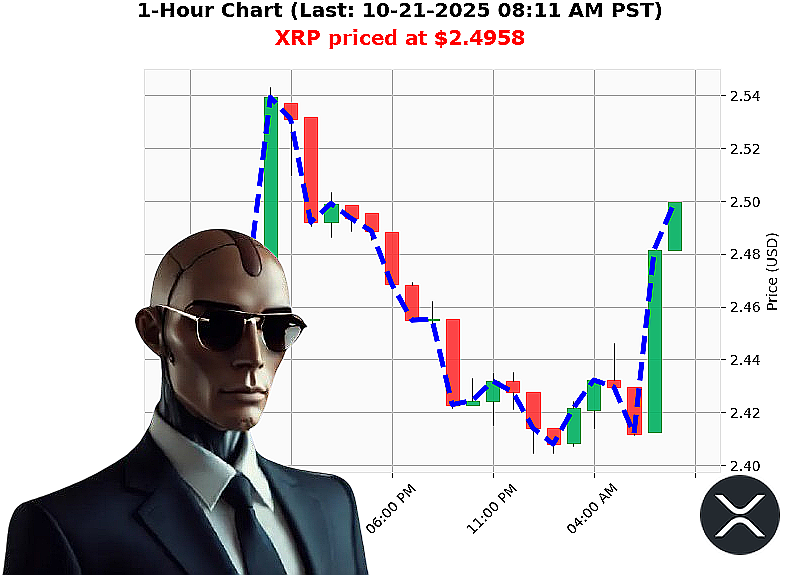 Auctron Chart