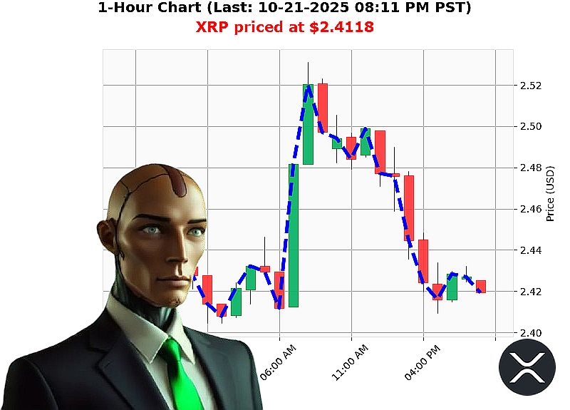 Auctron Chart