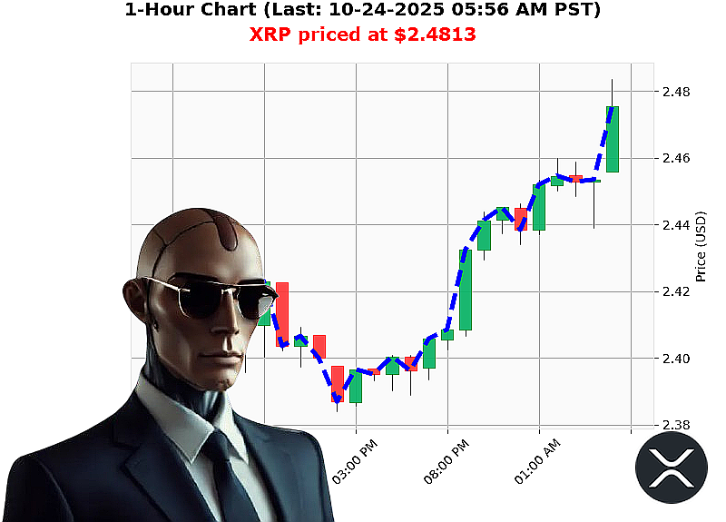 Auctron Chart