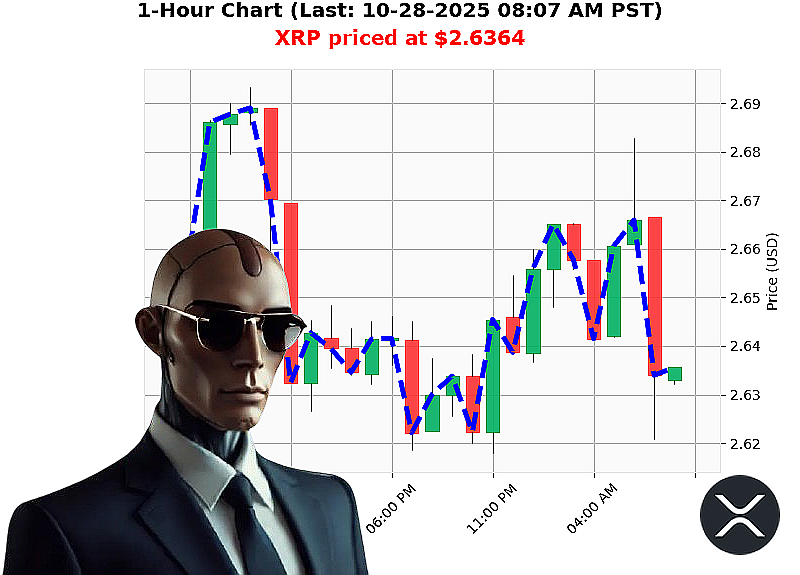 Auctron Chart