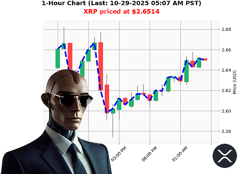 Auctron Chart
