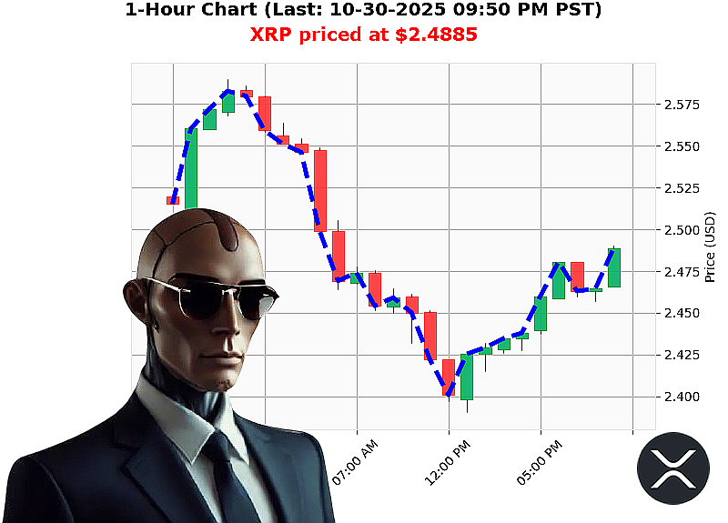 Auctron Chart