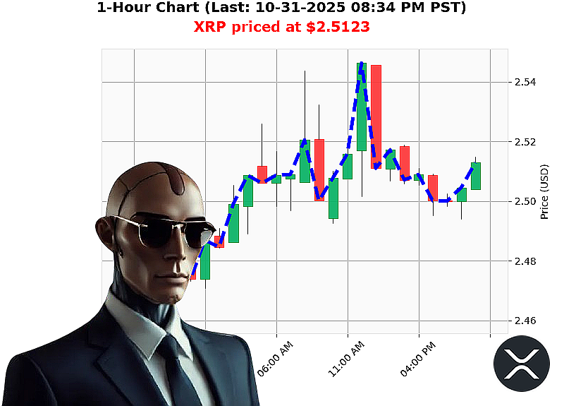 Auctron Chart