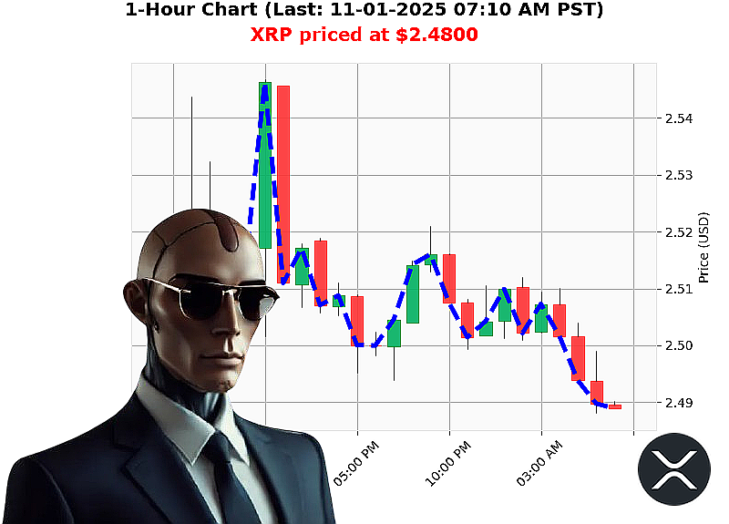 Auctron Chart