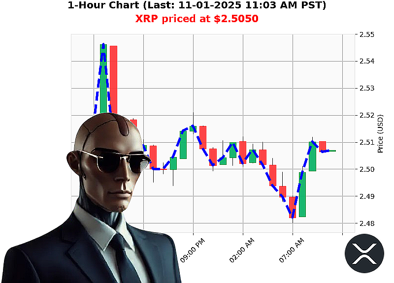 Auctron Chart