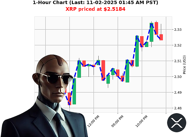 Auctron Chart