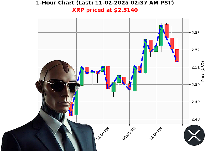 Auctron Chart
