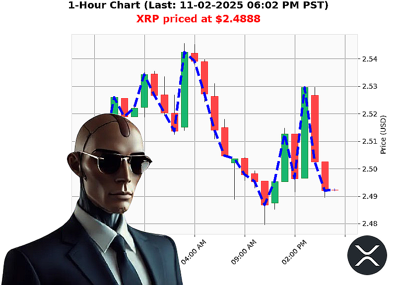 Auctron Chart