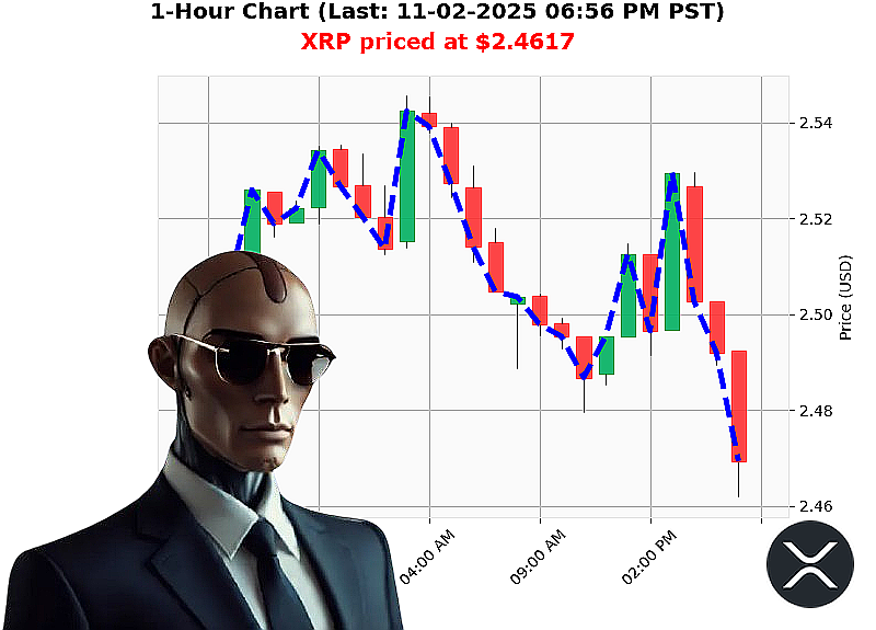 Auctron Chart