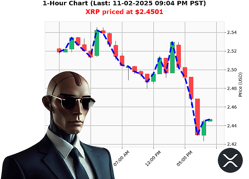 Auctron Chart