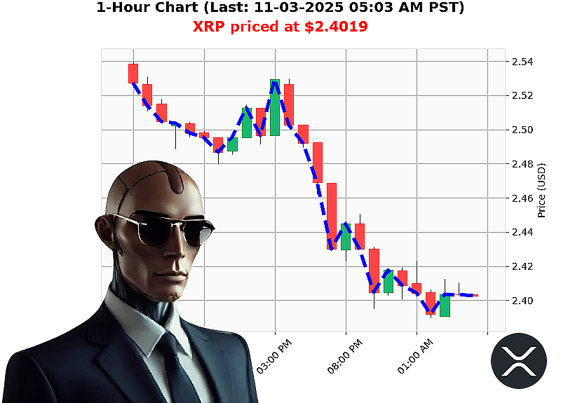 Auctron Chart