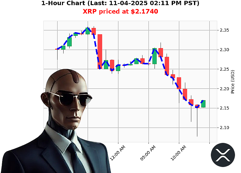 Auctron Chart