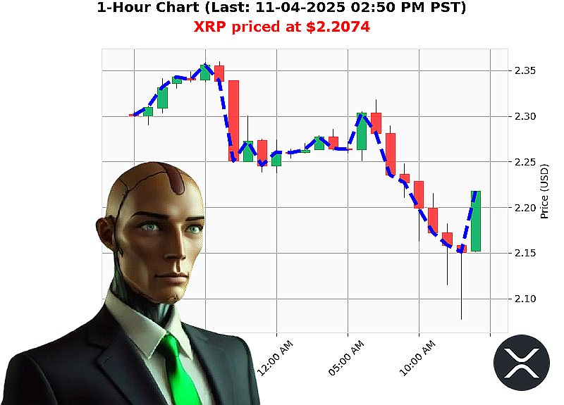 Auctron Chart