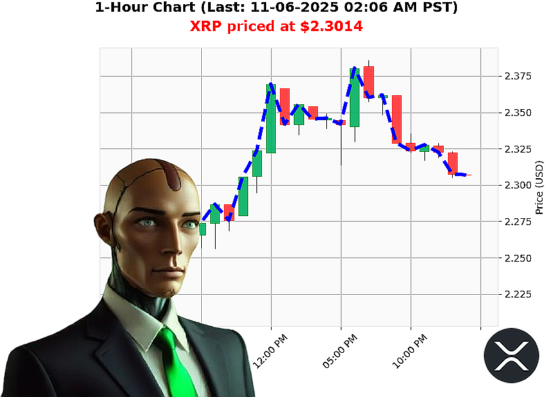 Auctron Chart