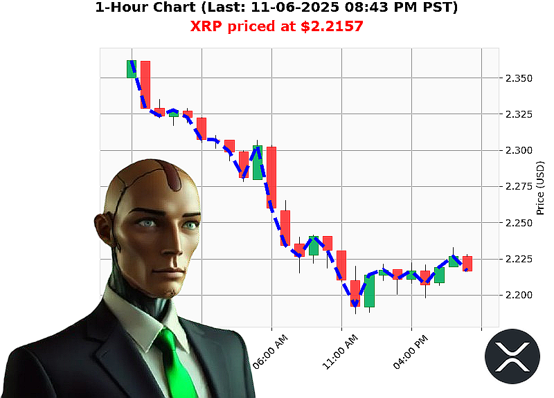 Auctron Chart