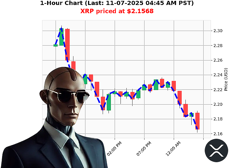 Auctron Chart