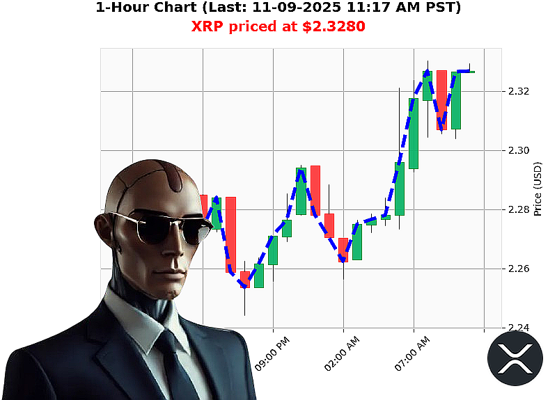 Auctron Chart