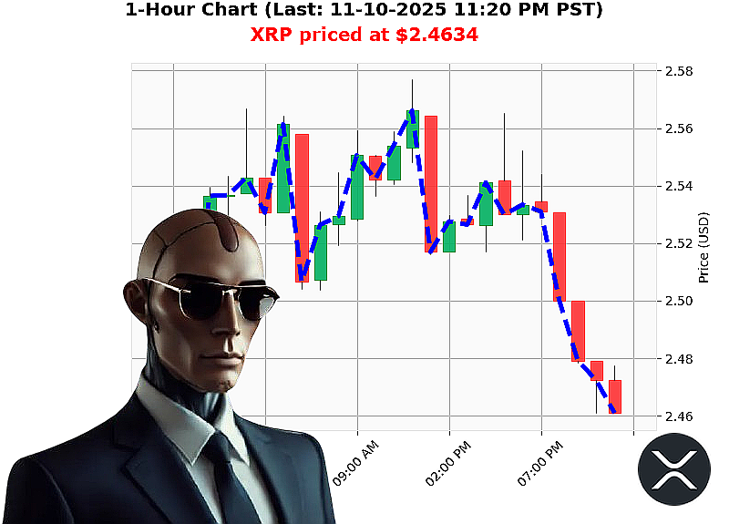 Auctron Chart