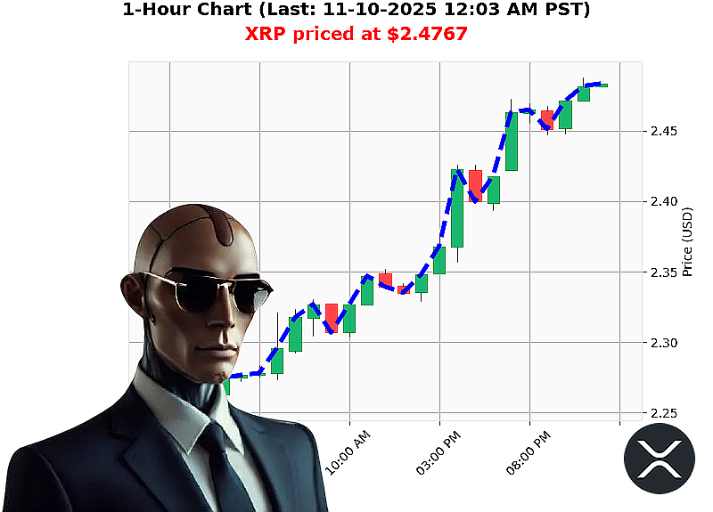 Auctron Chart