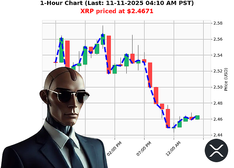 Auctron Chart