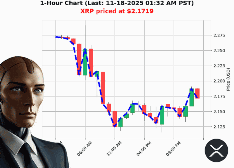 Auctron Chart