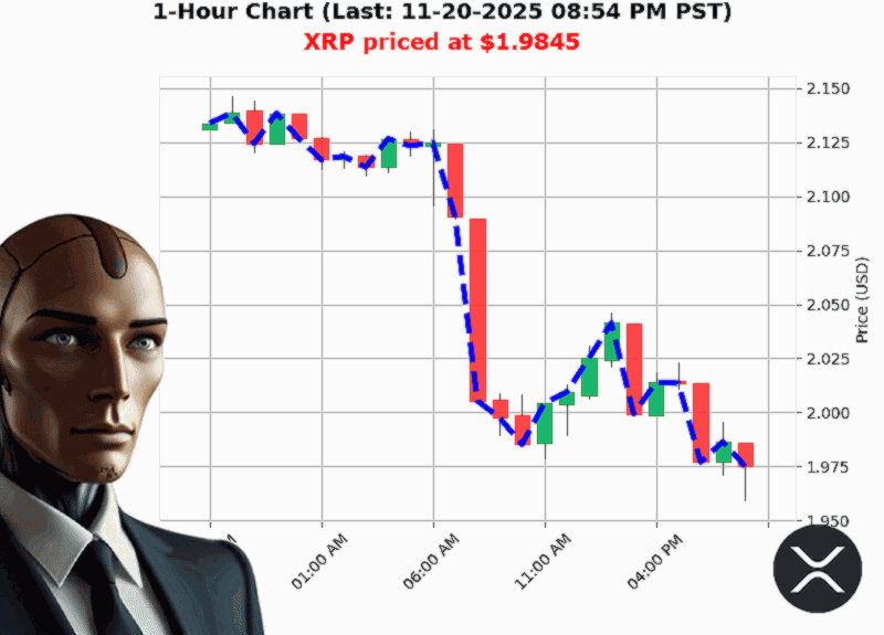 Auctron Chart