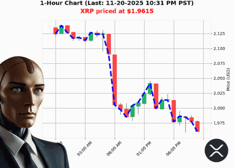 Auctron Chart