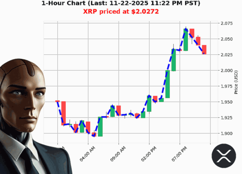 Auctron Chart