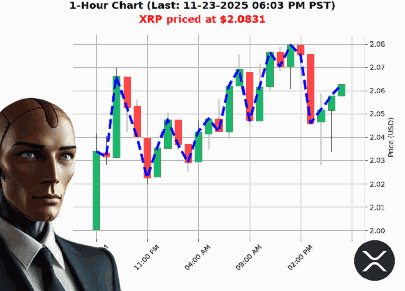 Auctron Chart